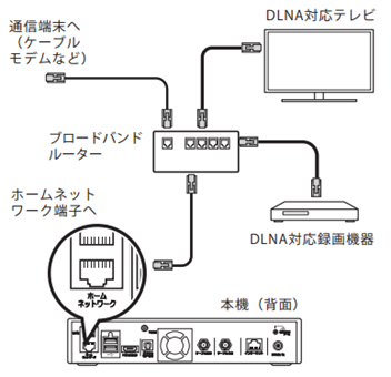 Pioneer V302j Smart J Com Box 録画機器との接続 ネットワーク接続 Jcomサポート