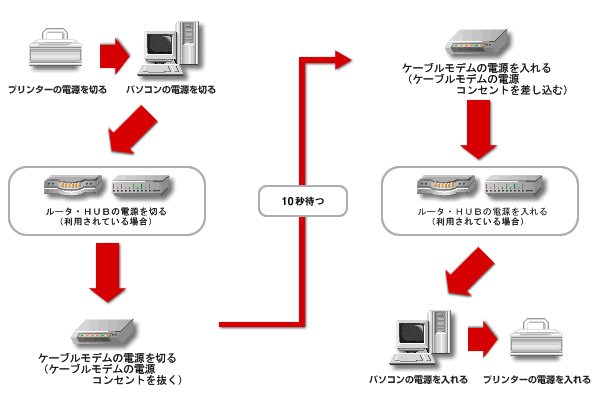 プリンター Windows 10やmacosで印刷できないときは Jcomサポート