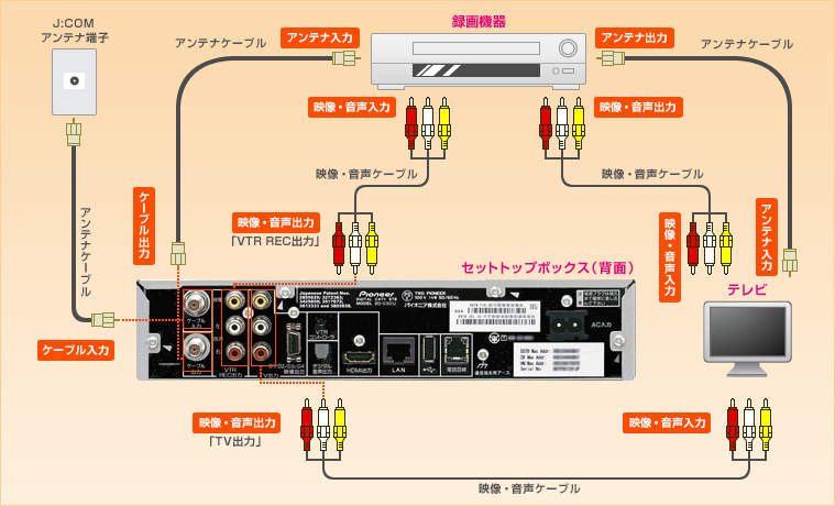 □JCOM ケーブルテレビ CATV パイオニア BD-V301J - PC/タブレット