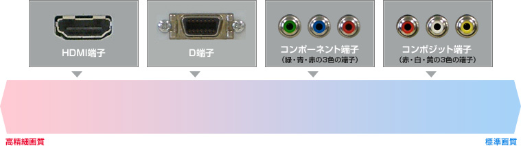 Pioneer V301j ご利用ガイド つなげる テレビ 録画機器とつなげる Jcomサポート