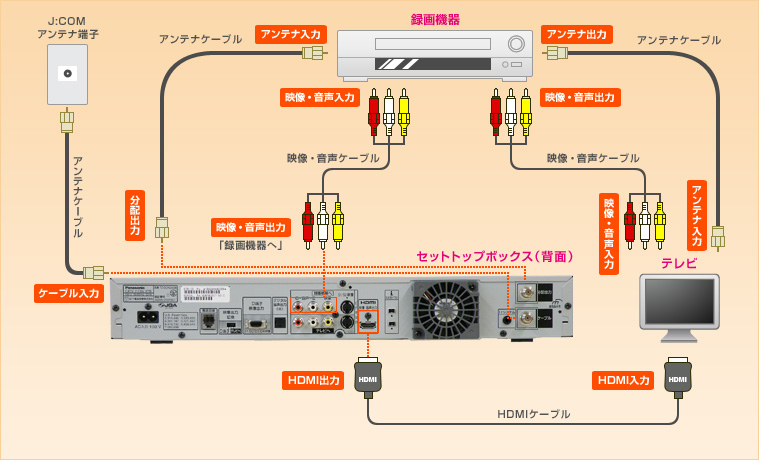 TZ-DCH2000｜つなげる：テレビ・録画機器とつなげる | JCOMサポート