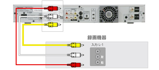 TZ-DCH2000｜録る：録画した番組を他の録画機器に保存する | JCOMサポート