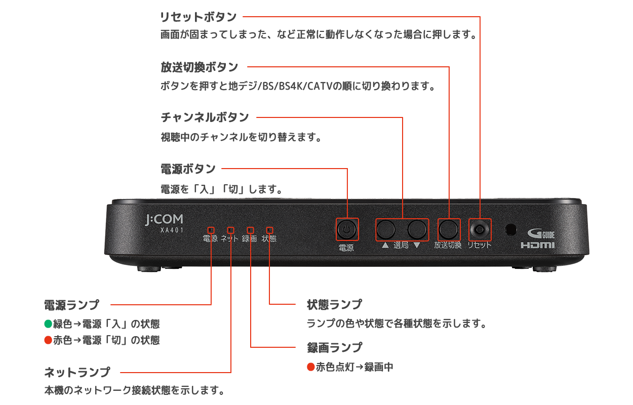 J:COM LINK (XA401) | Name and function of all parts | JCOM support