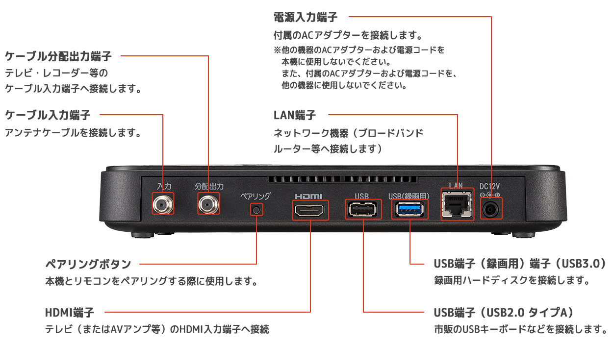 J:COM LINK（XA401）｜各部の名称とはたらき | JCOMサポート