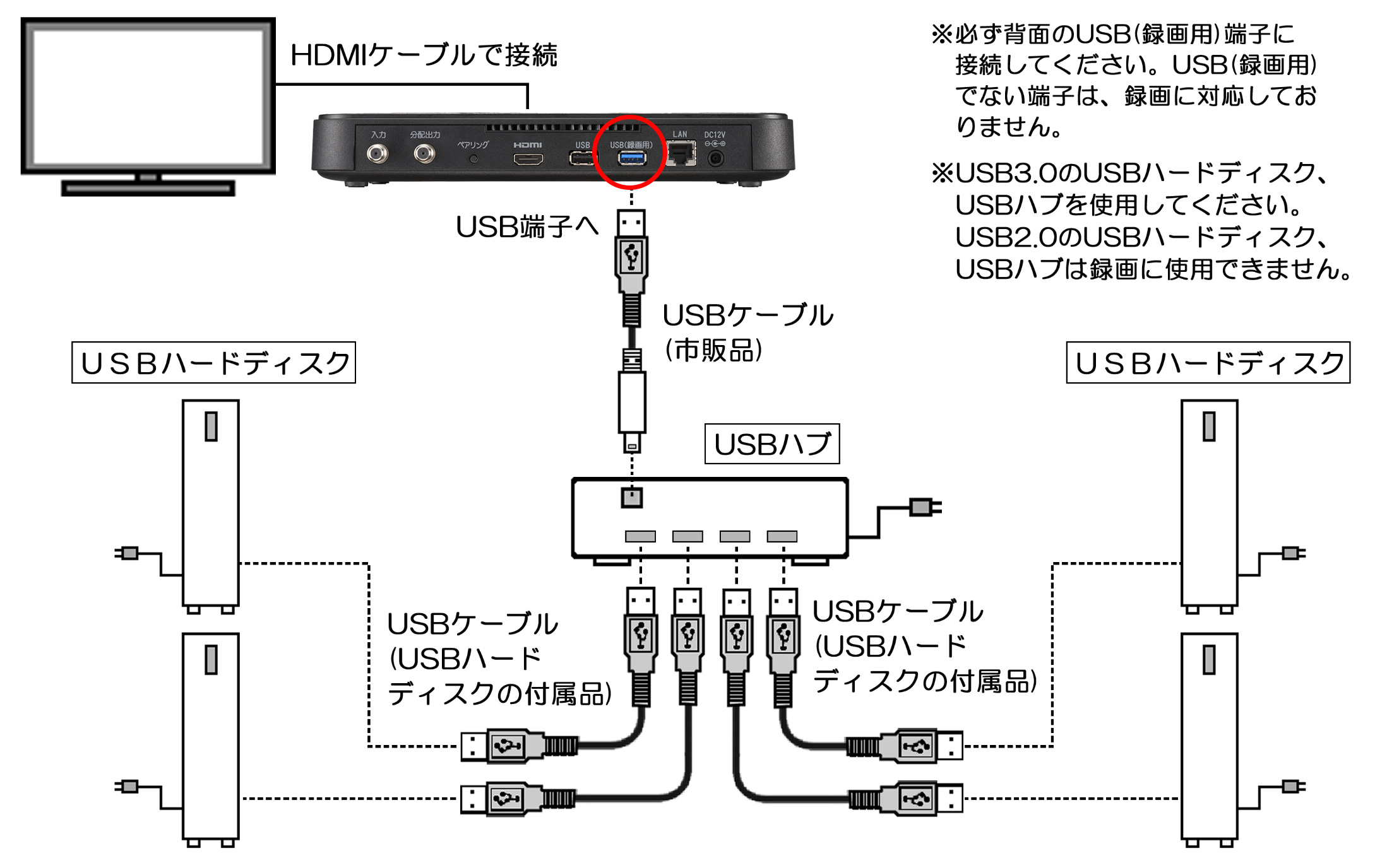 J Com Link Xa401 外付けハードディスクとの接続 設定方法 Jcomサポート