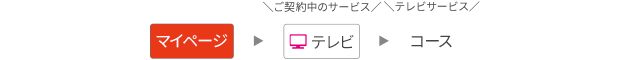 マイページ→スマホ→MNP予備番号発行