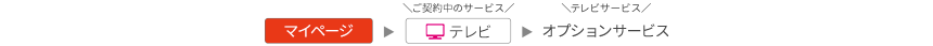 マイページ→テレビ→テレビサービス