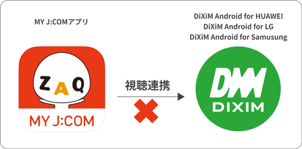 「DiXiM Android for J:COM」などへの視聴連携ができなくなります
