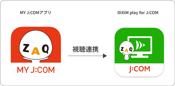 「MY J:COM」アプリから、「DiXiM play for J:COM」へ視聴連携