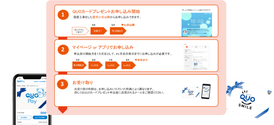 QUOカード受け取りの流れ