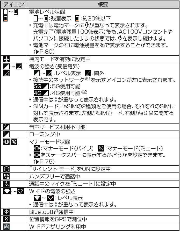 ステータスアイコン表