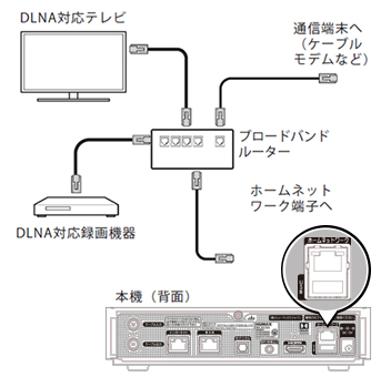 Humax Wa 7600 録画機器との接続 ネットワーク接続 Jcomサポート