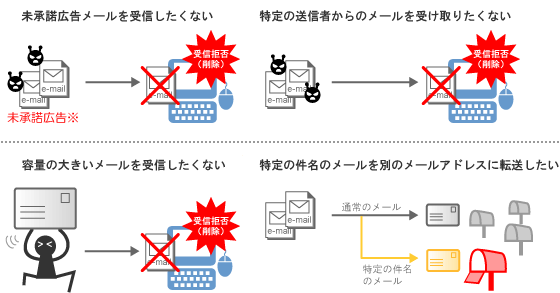 受信拒否/受信許可機能具体例