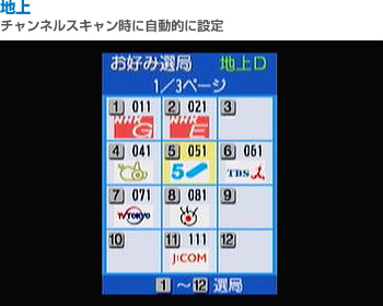 地上 チャンネルスキャン時に自動的に設定