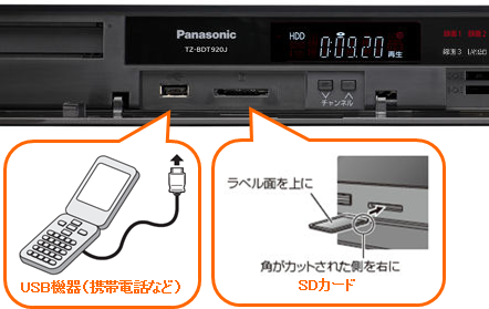 SDカードを入れる。またはUSB機器（携帯電話など）を接続する