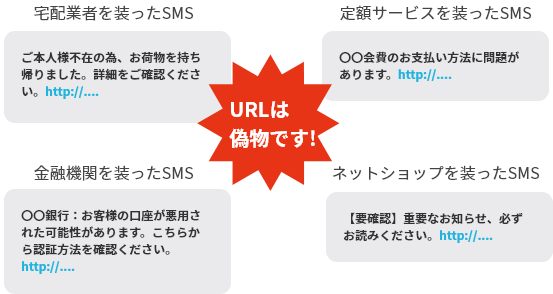 宅配業者を装ったSMS、定額サービスを装ったSMS、金融機関を装ったSMS、ネットショップを装ったSMS…URLは偽物です!