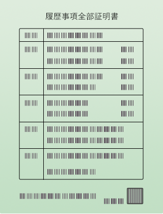 履歴事項全部証明書