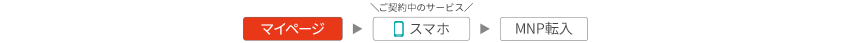 マイページ→スマホ→MNP転入