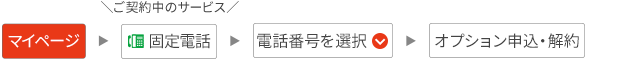 マイページ→固定電話→電話番号を選択→オプション申込・解約