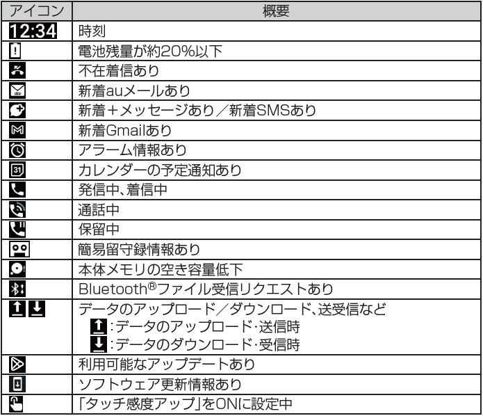 お知らせアイコン表